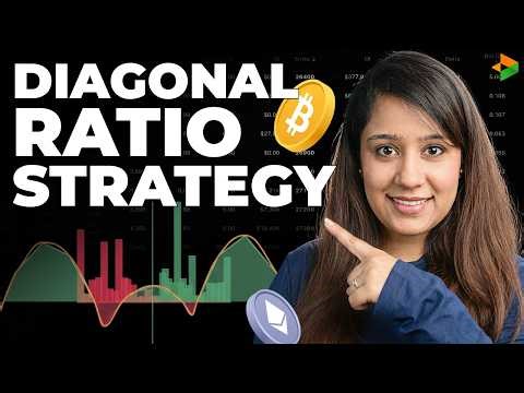 BTC Weekly Options Strategy - Diagonal Ratio Strangle Explained!