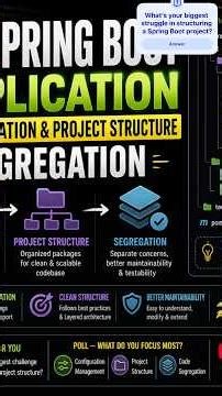 Spring Boot structure explained 👀 #springboot #java #backend #tech #coding