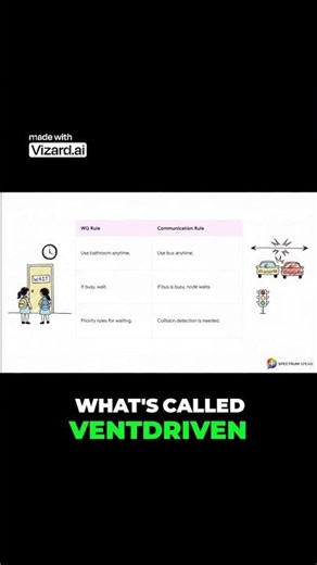 Inside the CAN bus Organized Chaos #automotive #CAN #LIN #ethernet #emc #communication_protocol