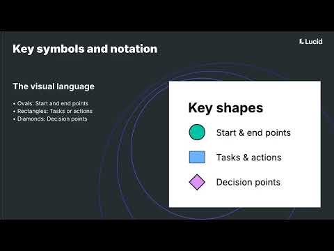 Workflow diagram tutorial: How to build your own with Lucidchart