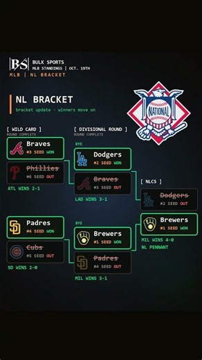 MLB Bracket Update: Rays Beat Guardians 4-2