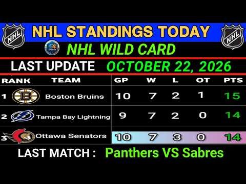 NHL Standings Today AFTER Flyers Vs Sabres & Panthers Vs Senators Highlights | Oct 22| NHL WILD CARD