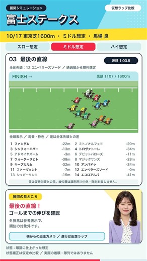 【富士ステークス2026】穴候補ファーヴェントに注目！ミドルペースの展開予想 #shorts