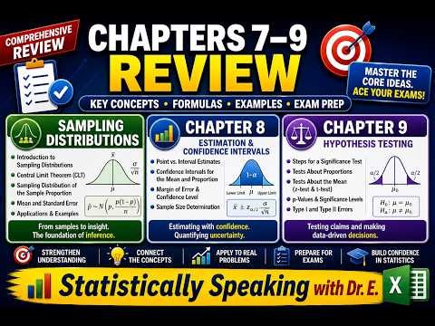 Chapters 7–9 Review: Sampling Distributions, Confidence Intervals, and Hypothesis Testing