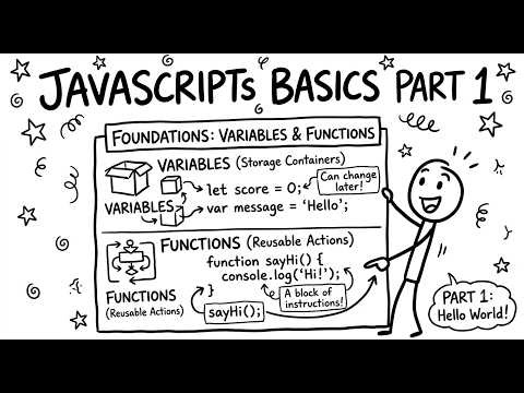 JavaScript Basics Part 1: hoisting, forof, forin, functions, scope, truthy falsy
