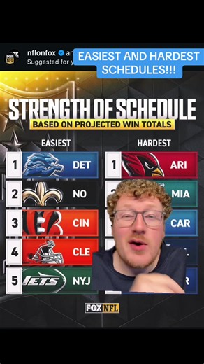 #greenscreen EASIEST AND HARDEST SCHEDULES!!! #nflfootball #nfl #nflplayoffs #nfldraft