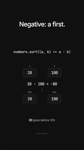 Why JavaScript Puts 100 Before 20
