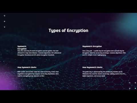 Cryptography Explained: Hashing vs Encryption | Cybersecurity Fundamentals for SOC Analysts