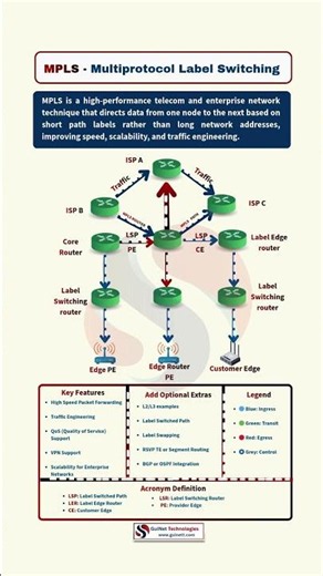 What is MPLS? | Enterprise WAN Explained