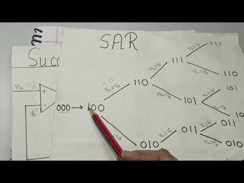 Successive Approximation Type ADC Explained