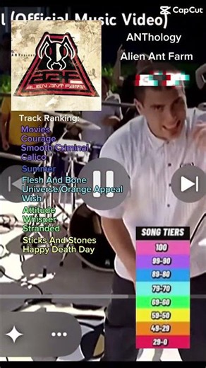 Alien Ant Farm - ANThology: Review