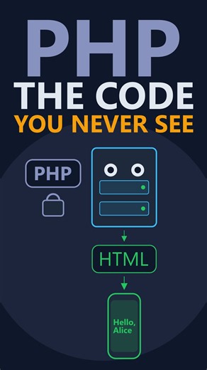 What is PHP? The Code You Never See #Shorts
