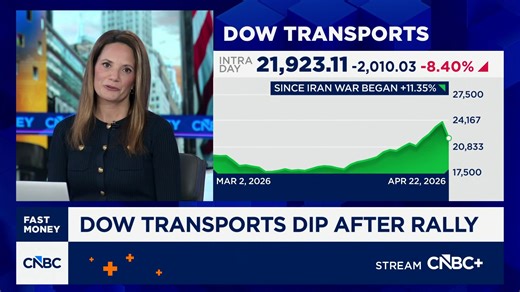 Off the Charts: Dow transports dip after rally
