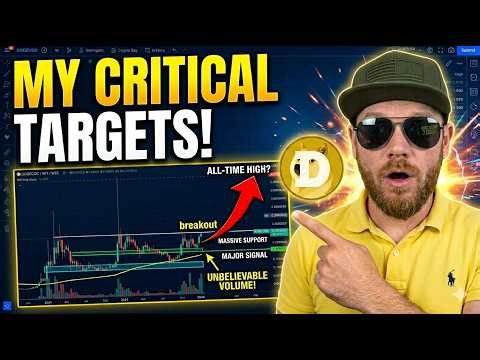 DOGECOIN $DOGE PRICE ANALYSIS (WEEKLY BOTTOM FORMATION)