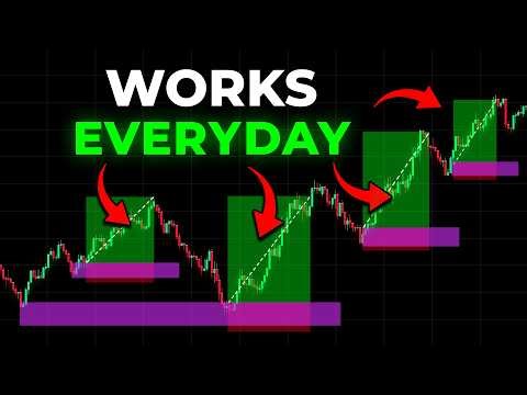 The BEST Day Trading Strategy For Beginners in 2026 (Simple and Proven)