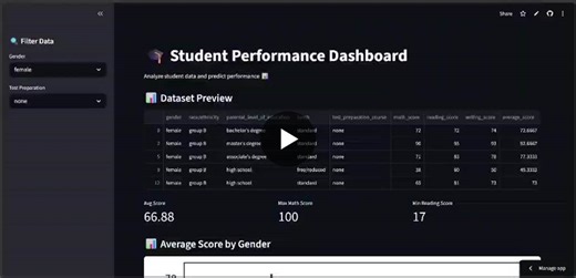 #dataanalysis #python #machinelearning #streamlit #studentproject #opentowork #ibm | Asin Rose o.v