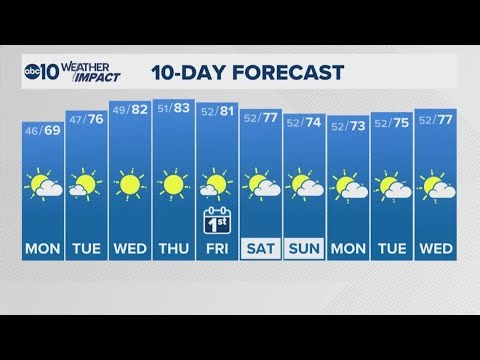 Sacramento Evening Forecast | 4-26-2026
