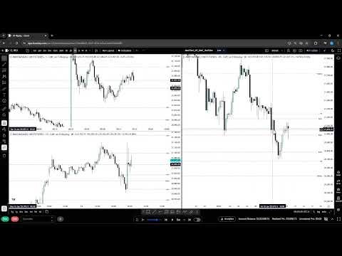 Nasdaq Futures 2025 BackTesting and study of Trend Progression #5