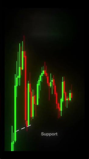 Technical chart pattern analysis | #nifty | #trading | #stockmarketchart | #crpyto | #shorts