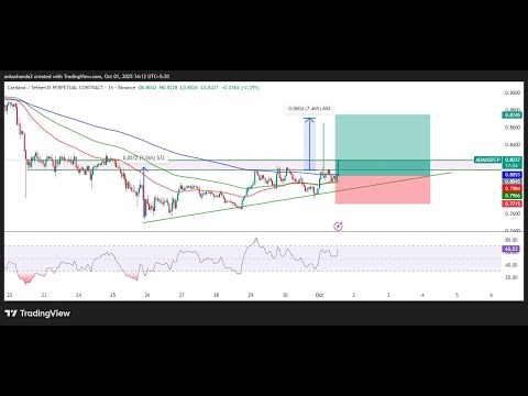 Crypto Trading LIVE: ADA Live Trading Cardano Analysis | 21 Jan