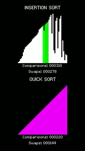 SORT BATTLE - Quick Sort vs Insertion Sort #algorithms #sorting #cpp #programming