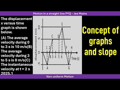 The displacement x versus time graph is shown below.(A) The average velocity during 0 to 3 s is 10