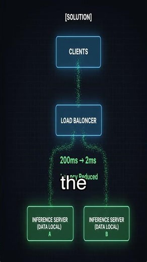 Data Locality: How to Speed Up Your ML Pipelines #datasharding #distributedcomputing #modeltraining