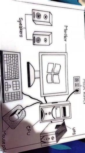 Computer Easy Drawing, Chart paper pr Drawing Kaise banaye #art #drawingskill #drawyourself