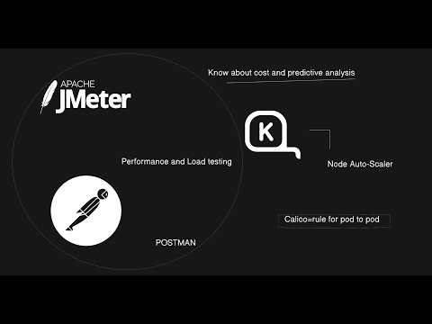 JMeter vs Postman + KEDA, Karpenter & Calico Explained in Simple Terms