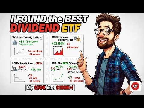 Dividend ETFs for 2026: Everything You Need to Know Before You Hold for Decades