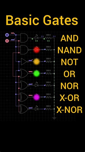 ⚡ Basic Logic Gates — the building blocks of digital electronics!