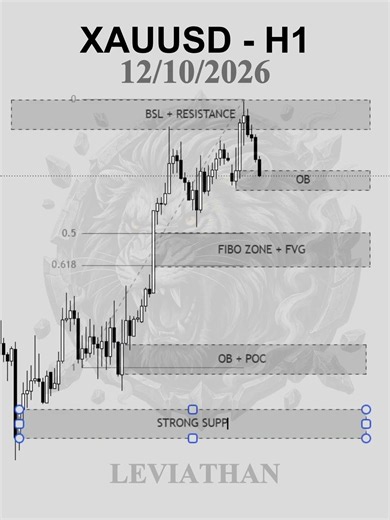 XAUUSD-H1-12/10/2026