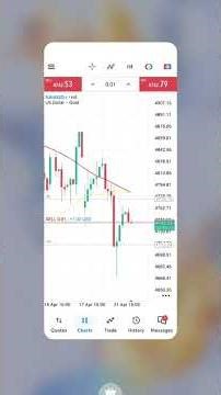 $5.000-$20.000~First Payout / Prop Firm Challenge (First Week)