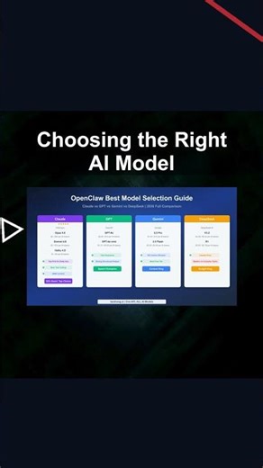 Choosing the Right AI Model #ai #artificialintelligence #machinelearning #aiagent Choosing Right