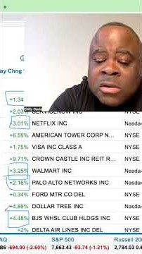 Top Stocks - Apple, Netflix, Wal-Mart, #Apple #WMT #chillydavis #DefensiveStocks