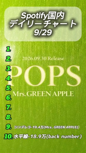 【最新】いま日本で最も聴かれている神曲TOP10（Spotify 9/29）