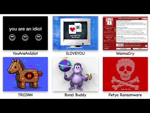 Every Computer Virus Explained in 7 Minutes