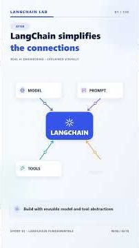 What Is LangChain? Build AI Agents with Python! 🚀 #shorts