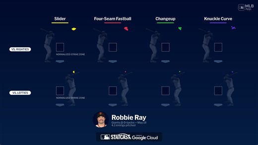 Breaking down Robbie Ray's pitches