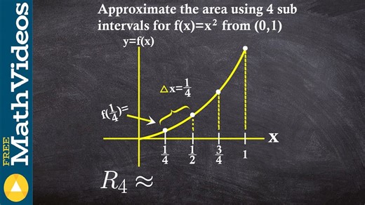 Right hand Riemann sum approximation
