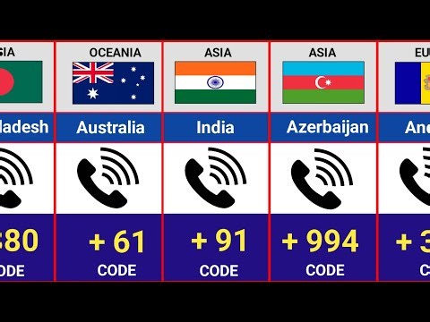 All Countries Phone Codes | Country Codes | Dialing Codes ( Part I )
