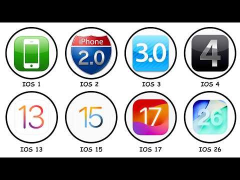 Every Major IOS Version Explained in 22 Minutes