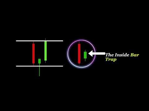 Forex Candlestick Patterns Full Course | Complete Strategy for Beginners & Advanced Traders 📈🔥