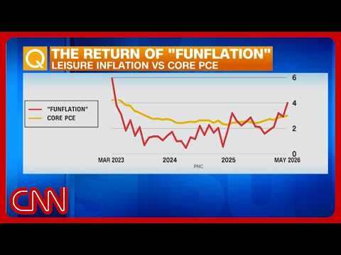 'Funflation' surpasses core inflation as banks make record profits