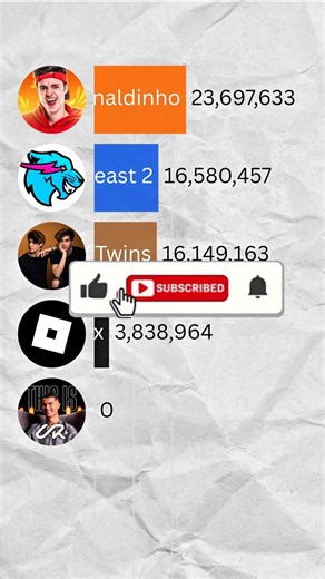 MrBeast vs UR Cristiano vs Stokes Twins vs Roblox #shorts