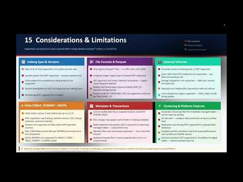 Snowflake Iceberg Considerations Limitations 14
