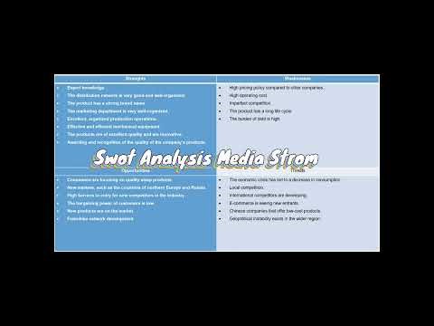 Swot Analysis