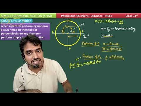SHM 4 SHM as Projection of Circular Motion & Phasor Diagrams | Class 11 Physics | JEE/NEET