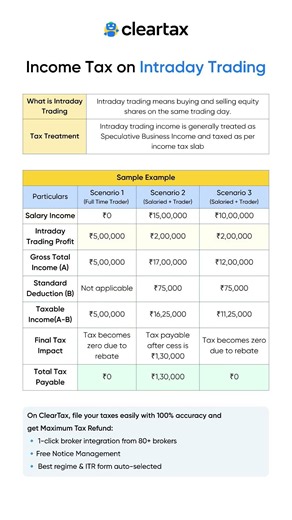 Income Tax on Intraday Trading