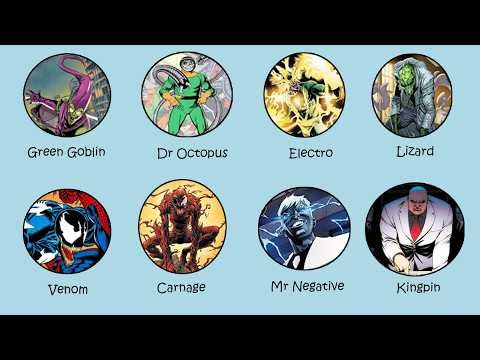 18 SPIDERMAN VILLAINS EXPLAINED IN 12 MINUTES